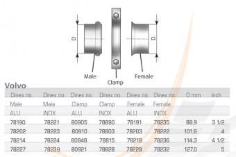 Хомут глушителя VOLVO 80848 DINEX ДАНИЯ - 2